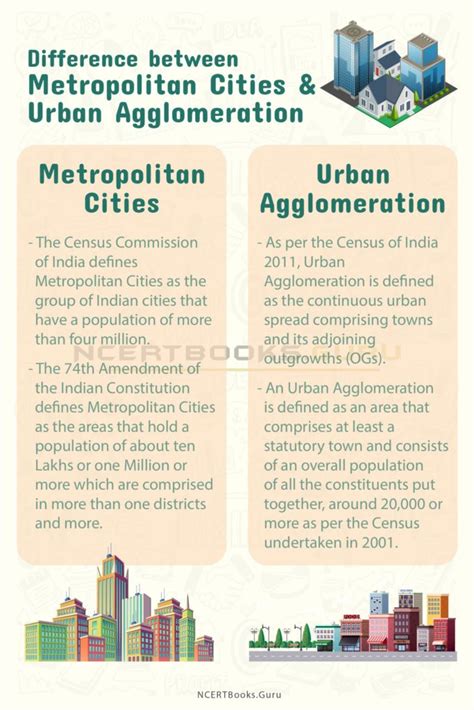 Is there much difference between working for the met or City of .